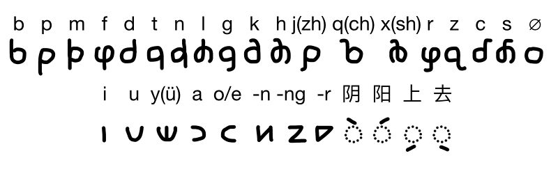 文件:Lnnscribble.jpg